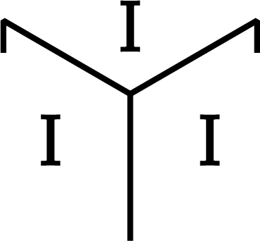 Type III
